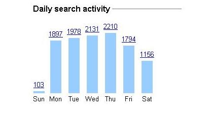 daily-search-activity