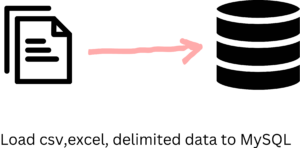 Insert data from CSV to mySQL DB - Questions - n8n